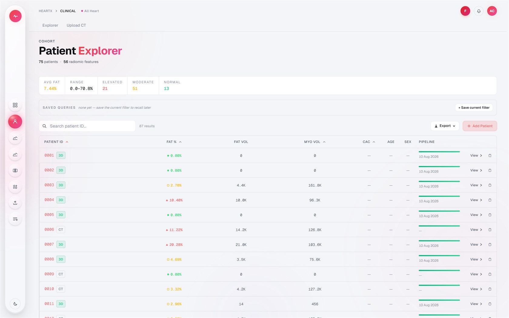 CorpX cohort explorer — the filtered cohort table with per-patient measurements