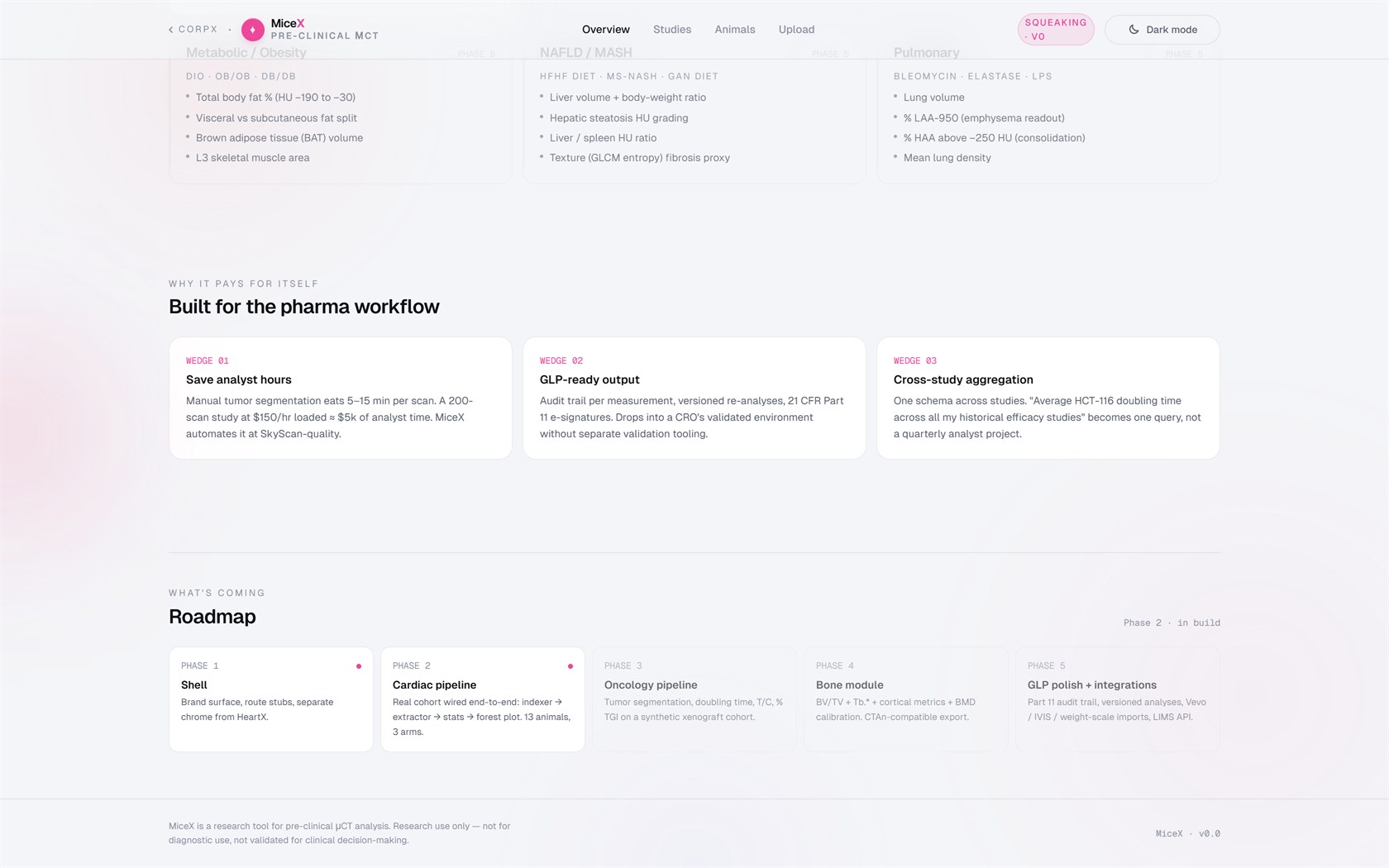 MiceX workflow wedges beside the phased roadmap